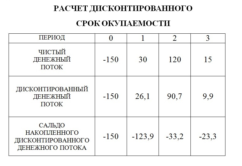 1 patarimas: kaip apskaičiuoti įrangos atsipirkimo laikotarpį