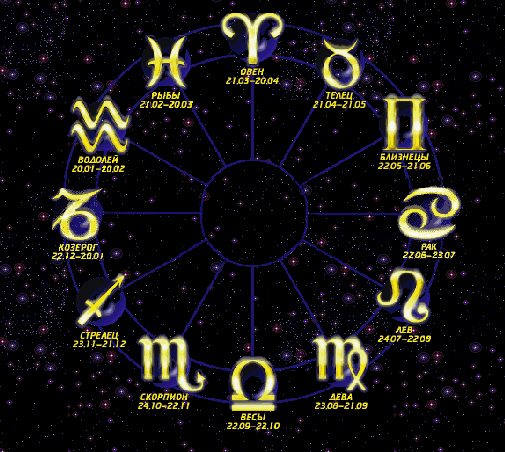 Kaip identifikuoti zodiako ženklų elementus