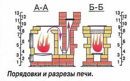 Maketo schema