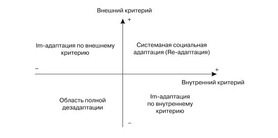 Socialinė-psichologinė adaptacija